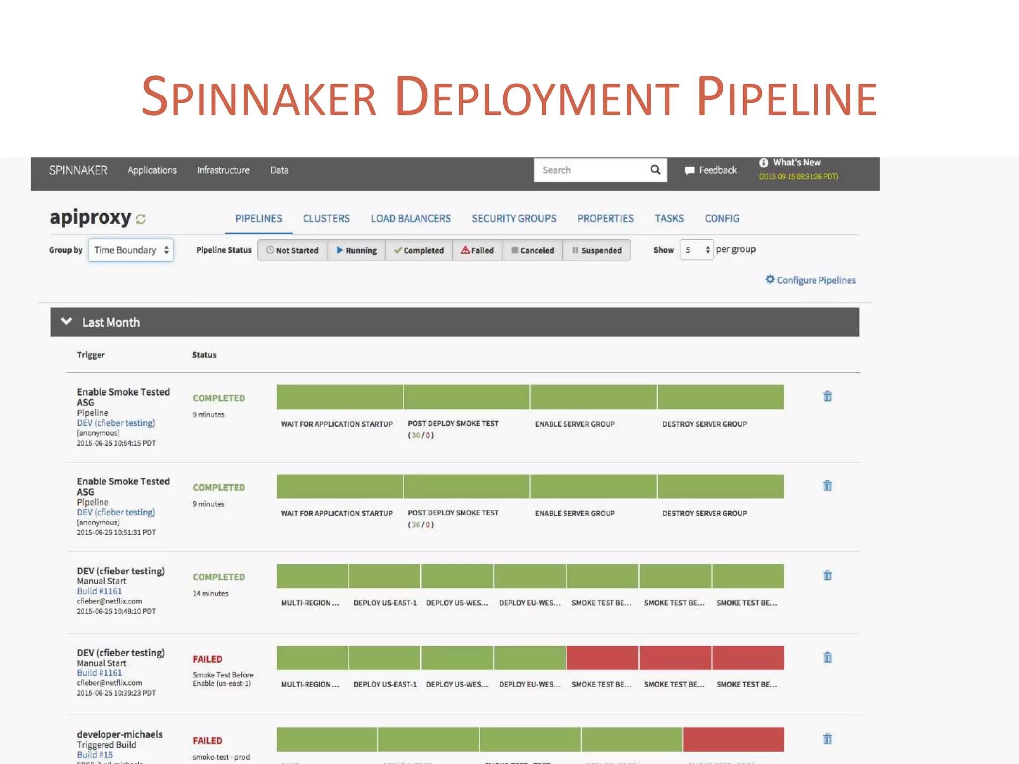 SPINNAKER DEPLOYMENT PIPELINE
 