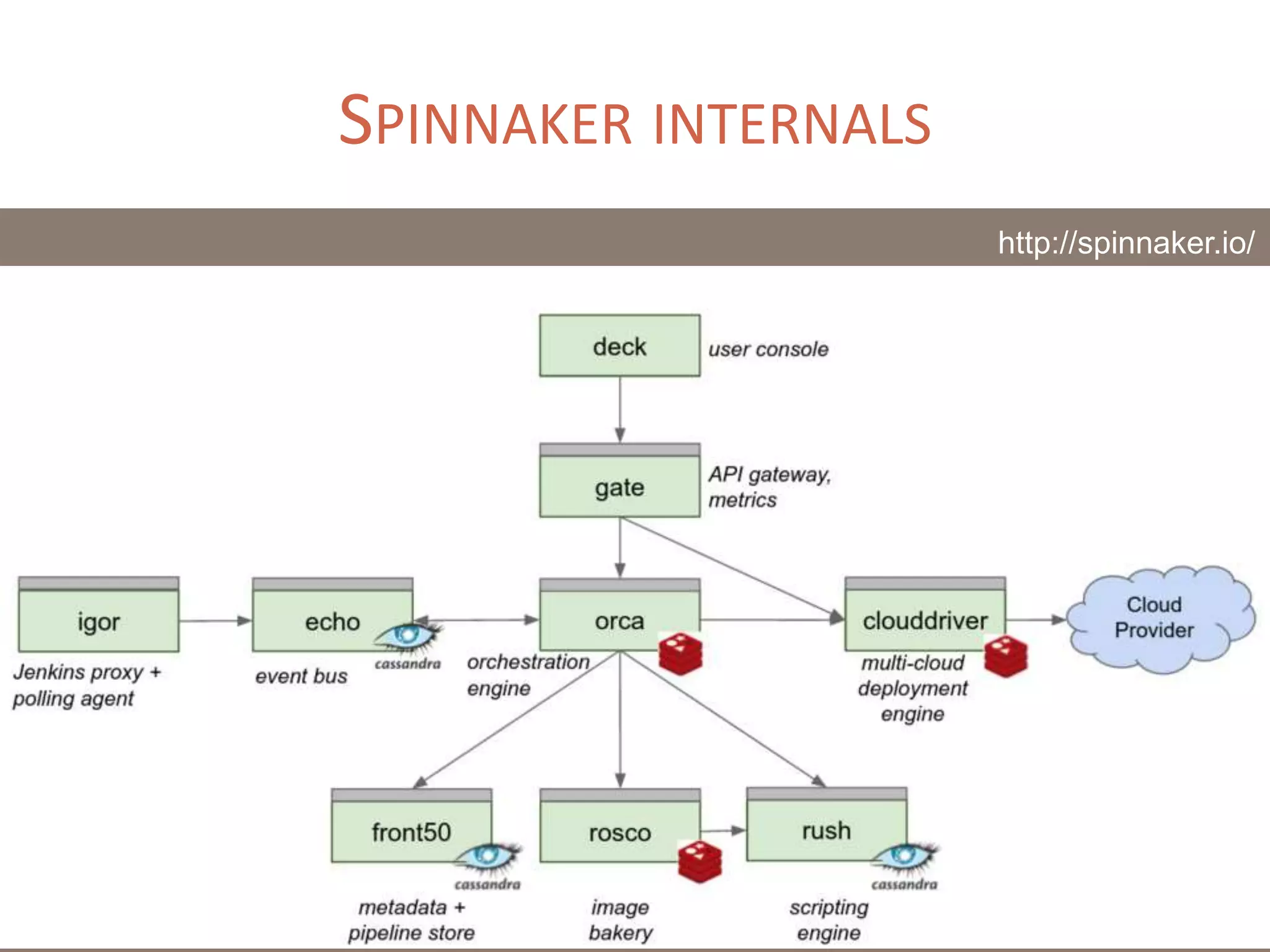 SPINNAKER INTERNALS
http://spinnaker.io/
 
