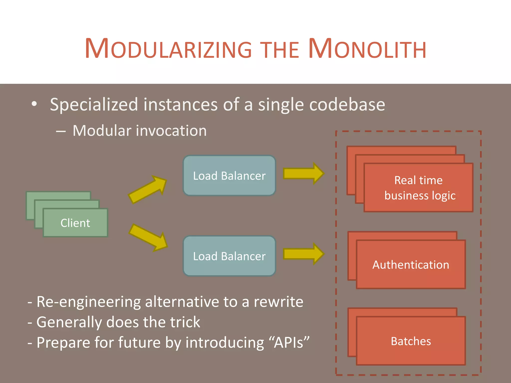 MODULARIZING THE MONOLITH
• Specialized instances of a single codebase
– Modular invocation
Load Balancer Real time
business logic
Client
Client
Client
Monolith
MonolithAuthentication
Monolith
Batches
Load Balancer
- Re-engineering alternative to a rewrite
- Generally does the trick
- Prepare for future by introducing “APIs”
 