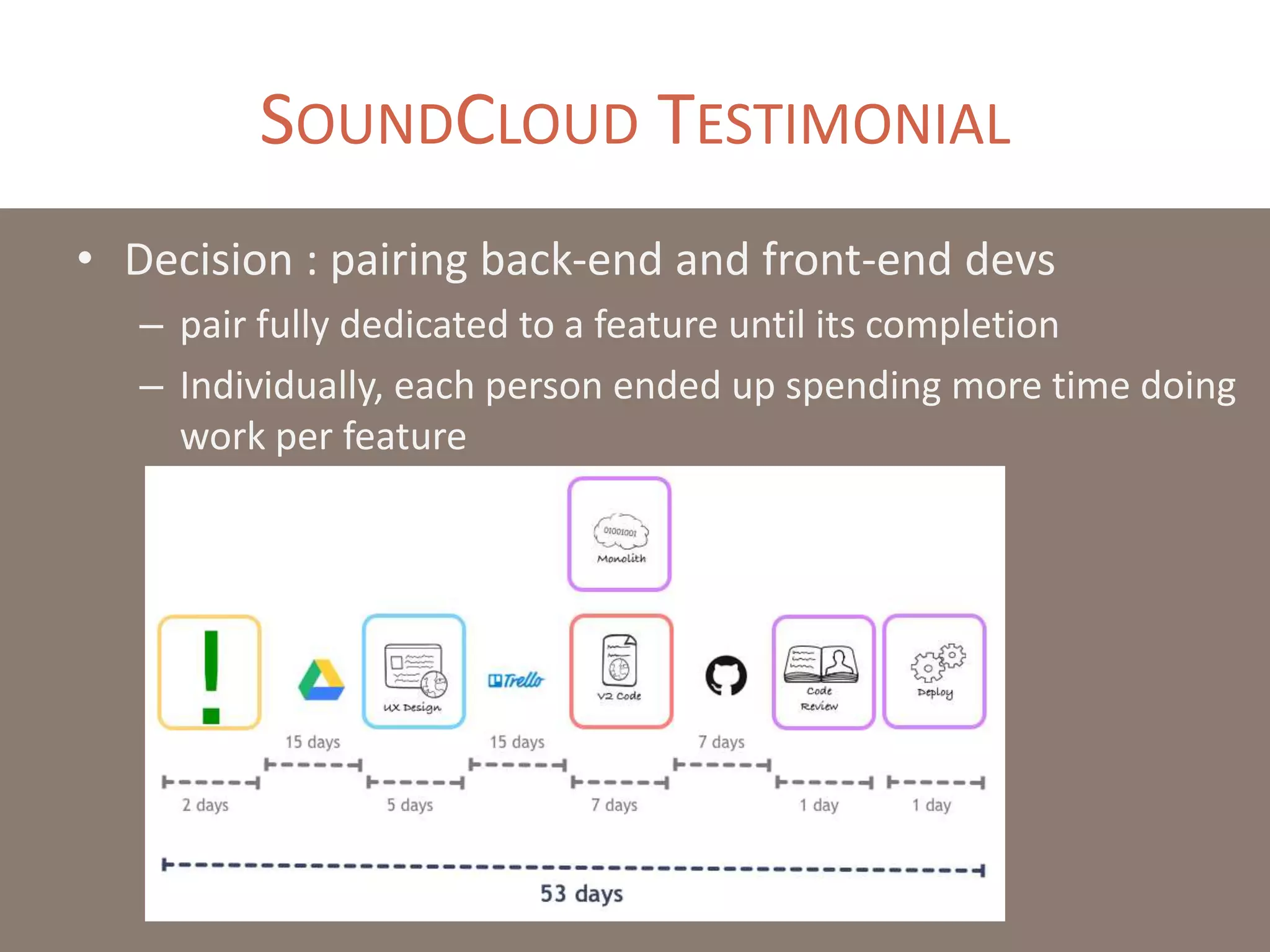 SOUNDCLOUD TESTIMONIAL
• Decision : pairing back-end and front-end devs
– pair fully dedicated to a feature until its completion
– Individually, each person ended up spending more time doing
work per feature
 