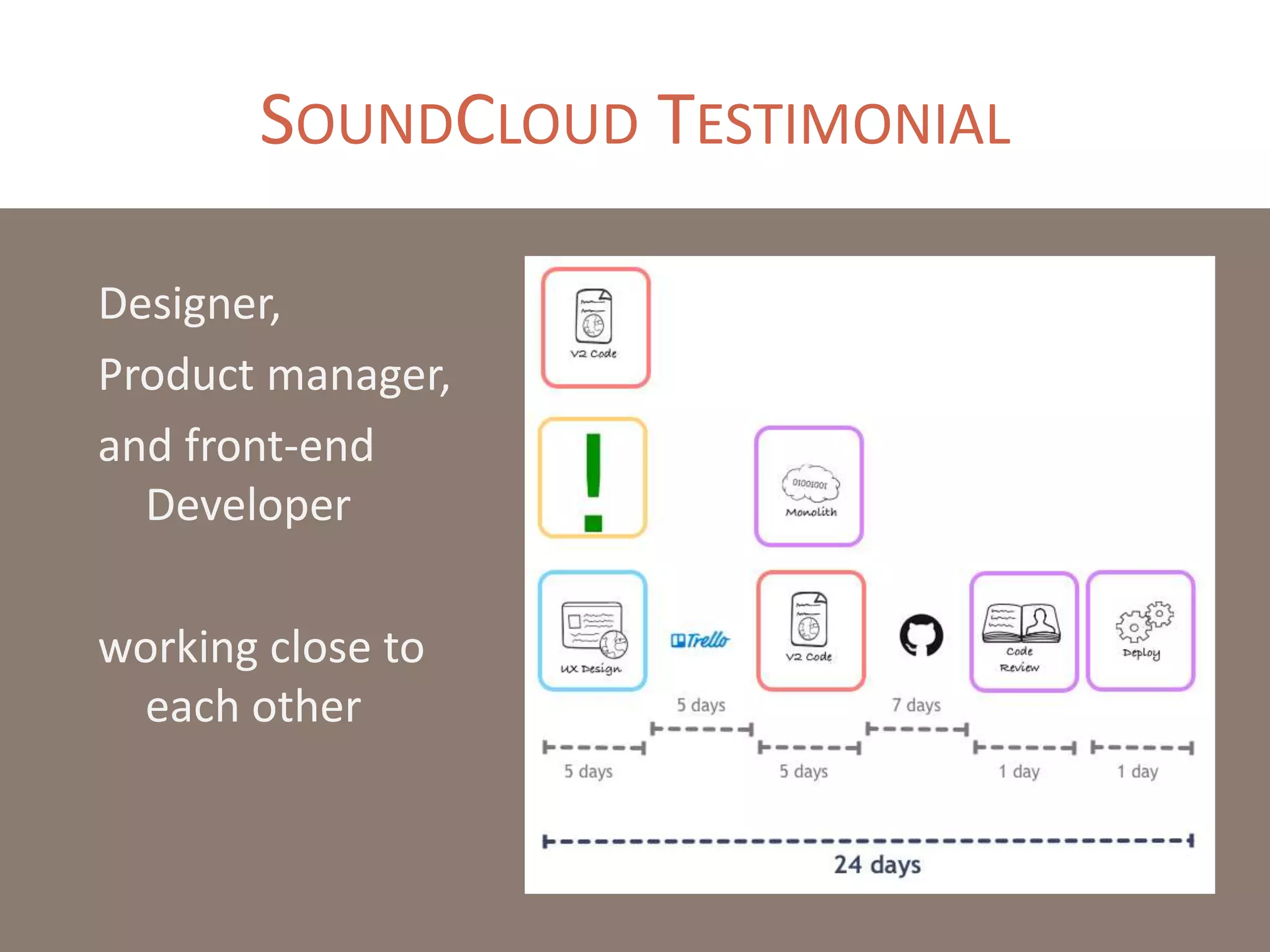 SOUNDCLOUD TESTIMONIAL
Designer,
Product manager,
and front-end
Developer
working close to
each other
 