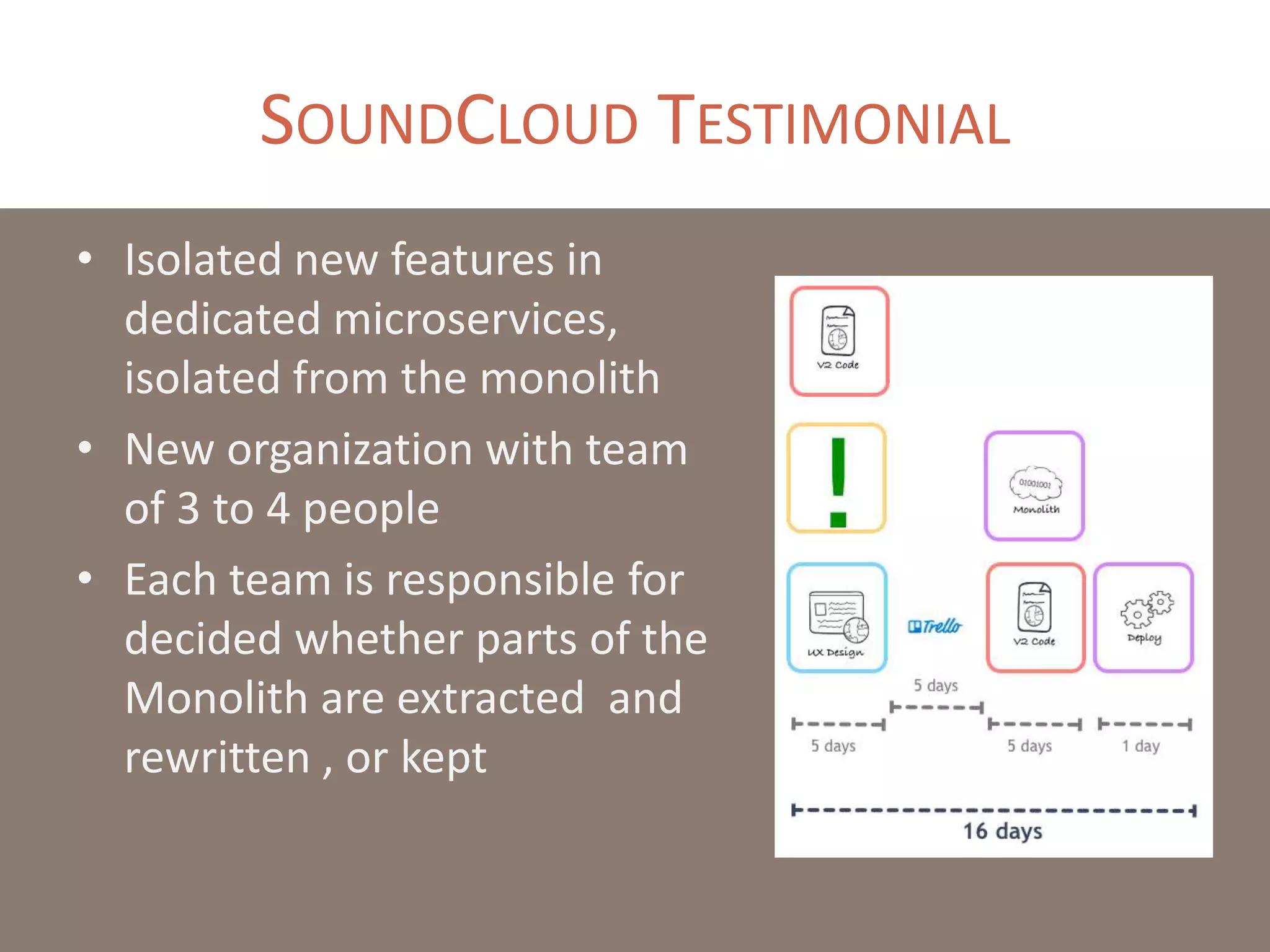 SOUNDCLOUD TESTIMONIAL
• Isolated new features in
dedicated microservices,
isolated from the monolith
• New organization with team
of 3 to 4 people
• Each team is responsible for
decided whether parts of the
Monolith are extracted and
rewritten , or kept
 