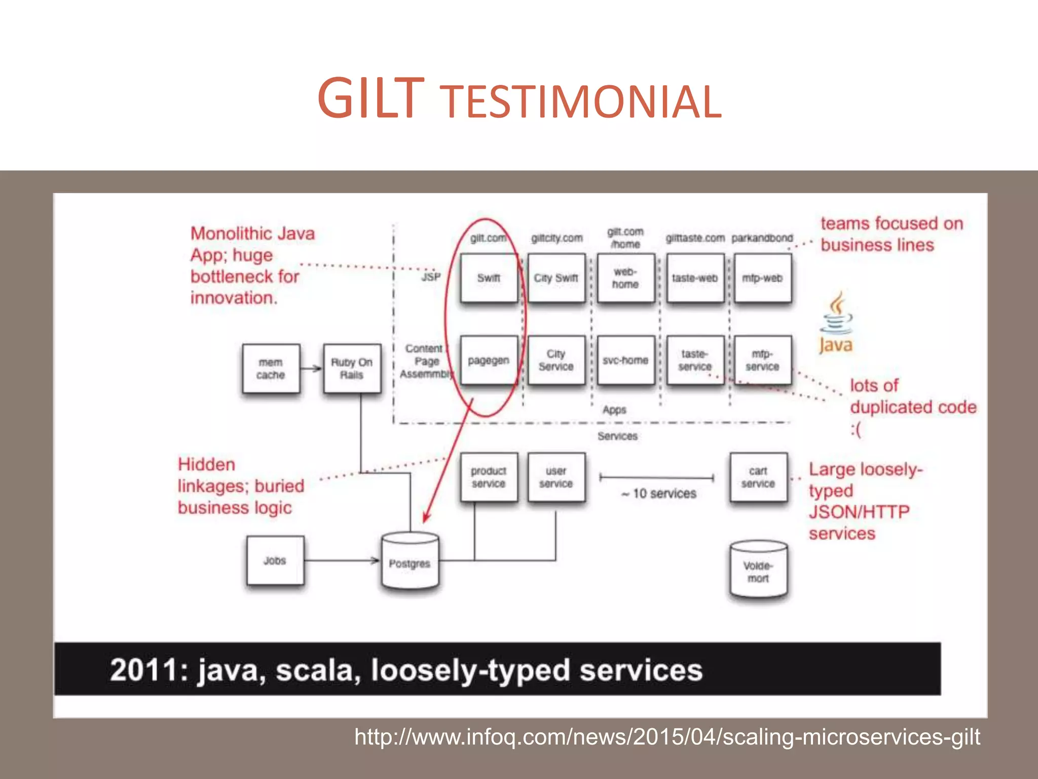 GILT TESTIMONIAL
http://www.infoq.com/news/2015/04/scaling-microservices-gilt
 
