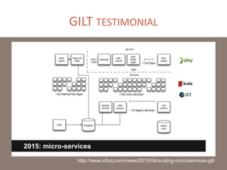 GILT TESTIMONIAL
http://www.infoq.com/news/2015/04/scaling-microservices-gilt
 