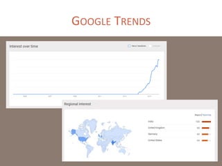 GOOGLE TRENDS
 
