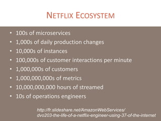 NETFLIX ECOSYSTEM
• 100s of microservices
• 1,000s of daily production changes
• 10,000s of instances
• 100,000s of customer interactions per minute
• 1,000,000s of customers
• 1,000,000,000s of metrics
• 10,000,000,000 hours of streamed
• 10s of operations engineers
http://fr.slideshare.net/AmazonWebServices/
dvo203-the-life-of-a-netflix-engineer-using-37-of-the-internet
 
