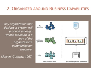 2. ORGANIZED AROUND BUSINESS CAPABILITIES
Any organization that
designs a system will
produce a design
whose structure is a
copy of the
organization's
communication
structure.
Melvyn Conway, 1967.
 