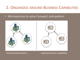 2. ORGANIZED AROUND BUSINESS CAPABILITIES
• Microservices to solve Conway’s anti-pattern
Cross-functional teams…. … organized around capabilities
 