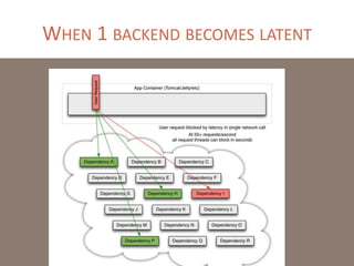 WHEN 1 BACKEND BECOMES LATENT
 