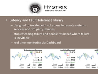 NETFLIX HYSTRIX
• Latency and Fault Tolerance library
– designed to isolate points of access to remote systems,
services and 3rd party libraries,
– stop cascading failure and enable resilience where failure
is inevitable.
– real time monitoring via Dashboard
 