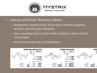 NETFLIX HYSTRIX
• Latency and Fault Tolerance library
– designed to isolate points of access to remote systems,
services a...