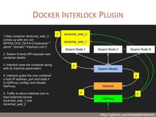 DOCKER INTERLOCK PLUGIN
https://github.com/ehazlett/interlock
 