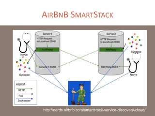 AIRBNB SMARTSTACK
http://nerds.airbnb.com/smartstack-service-discovery-cloud/
 