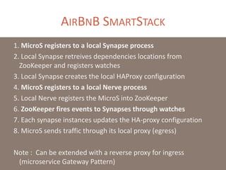 AIRBNB SMARTSTACK
1. MicroS registers to a local Synapse process
2. Local Synapse retreives dependencies locations from
ZooKeeper and registers watches
3. Local Synapse creates the local HAProxy configuration
4. MicroS registers to a local Nerve process
5. Local Nerve registers the MicroS into ZooKeeper
6. ZooKeeper fires events to Synapses through watches
7. Each synapse instances updates the HA-proxy configuration
8. MicroS sends traffic through its local proxy (egress)
Note : Can be extended with a reverse proxy for ingress
(microservice Gateway Pattern)
 