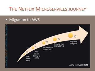 THE NETFLIX MICROSERVICES JOURNEY
• Migration to AWS
AWS re-invent 2015
 