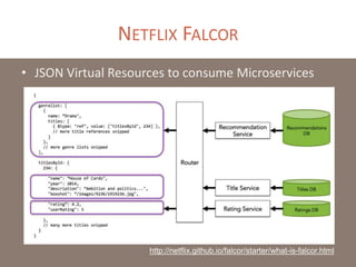 NETFLIX FALCOR
• JSON Virtual Resources to consume Microservices
http://netflix.github.io/falcor/starter/what-is-falcor.html
 