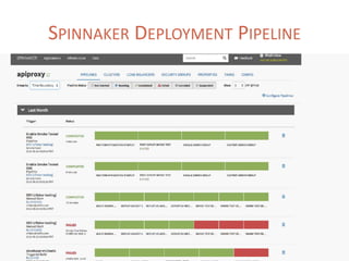 SPINNAKER DEPLOYMENT PIPELINE
 