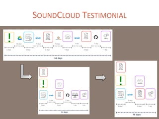 SOUNDCLOUD TESTIMONIAL
 