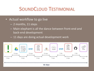 SOUNDCLOUD TESTIMONIAL
• Actual workflow to go live
– 2 months, 11 steps
– Main elephant is all the dance between front-end and
back-end development
– 11 days are doing actual development work
 