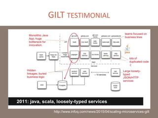 GILT TESTIMONIAL
http://www.infoq.com/news/2015/04/scaling-microservices-gilt
 