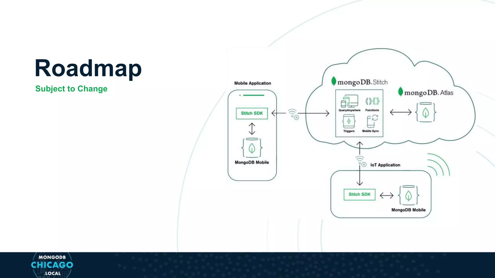 Roadmap
Subject to Change
 