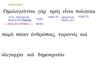 ὁμολογέω

Ὁμολογοῦνται γὰρ τρεῖς εἶναι πολιτεῖαι
       3ª PL. PRESENTE             NOM. PL. INFINITIVO   NOM. PL.
                           CONJ.
      INDICATIVO PASIVA                     PRES. ACT.
 ---- NÚCLEO VERBAL ----   NEXO



παρὰ πᾶσιν ἀνθρώποις, τυραννὶς καὶ



ὀλιγαρχία καὶ δημοκρατία·
 