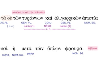 τὰ σώματα καὶ τὴν πολιτείαν

τὰ δὲ τῶν τυράννων καὶ ὀλιγαρχικῶν ἀπιστία
AC.PL.            GEN. PL.                   CONJ.              GEN. PL.                 NOM. SG.
     ( p. c.)       núcleo(1)               NEXO               núcleo (2)
                    -------------------------- c. n. -----------------------------




καὶ ἡ             μετὰ τῶν ὅπλων φρουρά.                                                   σῴζουσι

                         PREP.                                                NOM. SG.
 CONJ.     NOM. SG.
 