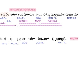 τὰ σώματα καὶ τὴν πολιτείαν

τὰ δὲ τῶν τυράννων καὶ ὀλιγαρχικῶν ἀπιστία
AC.PL.                  GEN. PL.                    CONJ.               GEN. PL.                 NOM. SG.
        ( p. c.)           núcleo(1)                NEXO               núcleo (2)
núcleo                     -------------------------- c. n. -----------------------------
---------------------- C. D. ---------------------------------------------------------------




καὶ ἡ                    μετὰ τῶν ὅπλων φρουρά.                                                    σῴζουσι

                                PREP.                GEN. PL.                         NOM. SG.
  CONJ.       NOM. SG.
 