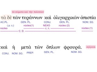 τὰ σώματα καὶ τὴν πολιτείαν

τὰ δὲ τῶν τυράννων καὶ ὀλιγαρχικῶν ἀπιστία
AC.PL.                  GEN. PL.                    CONJ.               GEN. PL.                 NOM. SG.
        ( p. c.)           núcleo(1)                NEXO               núcleo (2)
núcleo                     -------------------------- c. n. -----------------------------      núcleo (1)
---------------------- C. D. ---------------------------------------------------------------   --------------




καὶ ἡ                    μετὰ τῶν ὅπλων φρουρά.                                                     σῴζουσι

                                PREP.                GEN. PL.                         NOM. SG.
  CONJ.       NOM. SG.
 