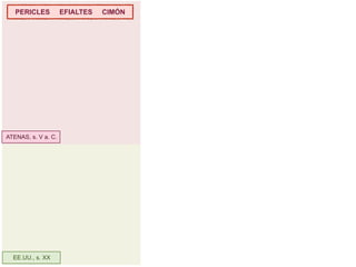 PERICLES          EFIALTES   CIMÓN




ATENAS, s. V a. C.




  EE.UU., s. XX
 