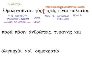 ὁμολογέω
                                   PROP. SUBORDINADA SUSTANTIVA: SUJETO

Ὁμολογοῦνται γὰρ [ τρεῖς εἶναι πολιτεῖαι
       3ª PL. PRESENTE             NOM. PL. INFINITIVO      NOM. PL.
                           CONJ.
      INDICATIVO PASIVA                     PRES. ACT.
 ---- NÚCLEO VERBAL ----   NEXO



παρὰ πᾶσιν ἀνθρώποις, τυραννὶς καὶ



ὀλιγαρχία καὶ δημοκρατία·
 