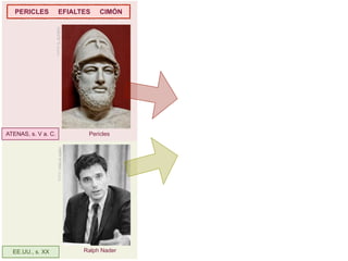 PERICLES                 EFIALTES                    CIMÓN




                     FOTO: E. ALFARO




ATENAS, s. V a. C.                                  Pericles
                          FOTO: (Wiki en inglés)




  EE.UU., s. XX                                    Ralph Nader
 