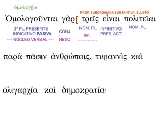 ὁμολογέω
                                    PROP. SUBORDINADA SUSTANTIVA: SUJETO

Ὁμολογοῦνται γὰρ [ τρεῖς εἶναι πολιτεῖαι
       3ª PL. PRESENTE              NOM. PL. INFINITIVO        NOM. PL.
                           CONJ.
      INDICATIVO PASIVA                det.       PRES. ACT.
 ---- NÚCLEO VERBAL ----   NEXO    --------------



παρὰ πᾶσιν ἀνθρώποις, τυραννὶς καὶ



ὀλιγαρχία καὶ δημοκρατία·
 