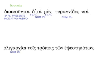 δι-οικέω

διοικοῦνται ( p. c.)αἱ μὲν τυραννίδες καὶ
              δ᾽       ( p. c.)
 3ª PL. PRESENTE
                    NOM. PL.   NOM. PL.
INDICATIVO PASIVO




ὀλιγαρχίαι τοῖς τρόποις τῶν ἐφεστηκότων,
    NOM. PL.
 