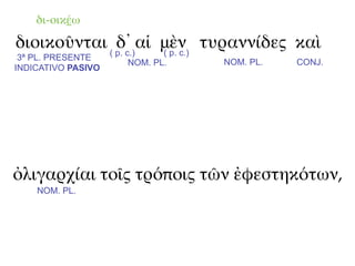 δι-οικέω

διοικοῦνται ( p. c.)αἱ μὲν τυραννίδες καὶ
              δ᾽       ( p. c.)
 3ª PL. PRESENTE
                    NOM. PL.   NOM. PL.   CONJ.
INDICATIVO PASIVO




ὀλιγαρχίαι τοῖς τρόποις τῶν ἐφεστηκότων,
    NOM. PL.
 