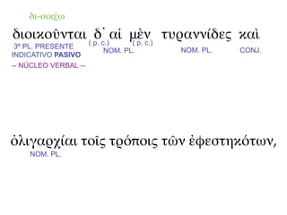 δι-οικέω

διοικοῦνται ( p. c.)αἱ μὲν τυραννίδες καὶ
              δ᾽       ( p. c.)
 3ª PL. PRESENTE
                      NOM. PL.   NOM. PL.   CONJ.
INDICATIVO PASIVO
-- NÚCLEO VERBAL --




ὀλιγαρχίαι τοῖς τρόποις τῶν ἐφεστηκότων,
    NOM. PL.
 