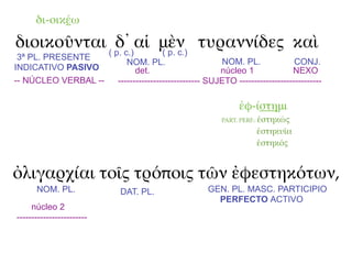 δι-οικέω

διοικοῦνται ( p. c.)αἱ μὲν τυραννίδες καὶ
              δ᾽       ( p. c.)
 3ª PL. PRESENTE
                              NOM. PL.                      NOM. PL.              CONJ.
INDICATIVO PASIVO                det.                      núcleo 1              NEXO
-- NÚCLEO VERBAL --        ---------------------------- SUJETO ----------------------------

                                                                 ἐφ-ίστημι
                                                           PART. PERF.: ἑστηκώς

                                                                      ἑστηκυῖα
                                                                      ἑστηκός


ὀλιγαρχίαι τοῖς τρόποις τῶν ἐφεστηκότων,
      NOM. PL.             DAT. PL.                    GEN. PL. MASC. PARTICIPIO
                                                         PERFECTO ACTIVO
     núcleo 2
------------------------
 