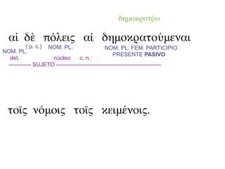 δημοκρατέω

  αἱ δὲ πόλεις αἱ δημοκρατούμεναι
          ( p. c.) NOM. PL.                    NOM. PL. FEM. PARTICIPIO
NOM. PL.
                                                   PRESENTE PASIVO
  det.              núcleo        c. n.:
 ------------ SUJETO --------------------------------------------------------




  τοῖς νόμοις τοῖς κειμένοις.
 