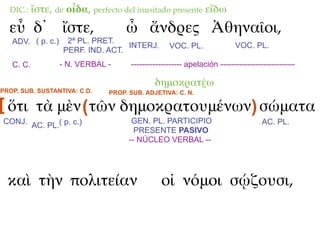 DIC.:    ἴστε, de οἶδα, perfecto del inusitado presente εἴδω
  εὖ δ᾽ ἴστε,                       ὦ ἄνδρες Ἀθηναῖοι,
   ADV. ( p. c.)    2ª PL. PRET.
                                   INTERJ.        VOC. PL.               VOC. PL.
                   PERF. IND. ACT.
   C. C.           - N. VERBAL -     ------------------- apelación ----------------------------

                                             δημοκρατέω
PROP. SUB. SUSTANTIVA: C.D.    PROP. SUB. ADJETIVA: C. N.

[ ὅτι τὰ μὲν ( τῶν δημοκρατουμένων) σώματα
CONJ. AC. PL.( p. c.)                 GEN. PL. PARTICIPIO                          AC. PL.
                                       PRESENTE PASIVO
                                     -- NÚCLEO VERBAL --




  καὶ τὴν πολιτείαν                            οἱ νόμοι σῴζουσι,
 