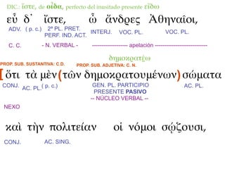DIC.:    ἴστε, de οἶδα, perfecto del inusitado presente εἴδω
  εὖ δ᾽ ἴστε,                       ὦ ἄνδρες Ἀθηναῖοι,
   ADV. ( p. c.)    2ª PL. PRET.
                                   INTERJ.        VOC. PL.               VOC. PL.
                   PERF. IND. ACT.
   C. C.           - N. VERBAL -     ------------------- apelación ----------------------------

                                             δημοκρατέω
PROP. SUB. SUSTANTIVA: C.D.    PROP. SUB. ADJETIVA: C. N.

[ ὅτι τὰ μὲν ( τῶν δημοκρατουμένων) σώματα
CONJ. AC. PL.( p. c.)                 GEN. PL. PARTICIPIO                          AC. PL.
                                       PRESENTE PASIVO
                                     -- NÚCLEO VERBAL --
 NEXO


  καὶ τὴν πολιτείαν                            οἱ νόμοι σῴζουσι,
 CONJ.             AC. SING.
 