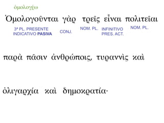 ὁμολογέω

Ὁμολογοῦνται γὰρ τρεῖς εἶναι πολιτεῖαι
   3ª PL. PRESENTE            NOM. PL. INFINITIVO   NOM. PL.
                      CONJ.
  INDICATIVO PASIVA                    PRES. ACT.




παρὰ πᾶσιν ἀνθρώποις, τυραννὶς καὶ



ὀλιγαρχία καὶ δημοκρατία·
 