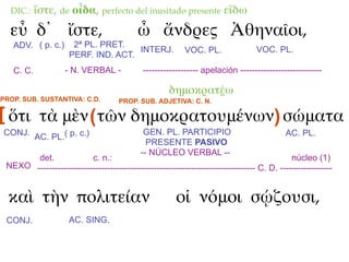 DIC.:    ἴστε, de οἶδα, perfecto del inusitado presente εἴδω
  εὖ δ᾽ ἴστε,                              ὦ ἄνδρες Ἀθηναῖοι,
   ADV. ( p. c.)      2ª PL. PRET.
                                     INTERJ.              VOC. PL.               VOC. PL.
                     PERF. IND. ACT.
   C. C.           - N. VERBAL -             ------------------- apelación ----------------------------

                                                     δημοκρατέω
PROP. SUB. SUSTANTIVA: C.D.          PROP. SUB. ADJETIVA: C. N.

[ ὅτι τὰ μὲν ( τῶν δημοκρατουμένων) σώματα
CONJ. AC. PL.( p. c.)                        GEN. PL. PARTICIPIO                           AC. PL.
                                              PRESENTE PASIVO
                                            -- NÚCLEO VERBAL --
       det.              c. n.:                                                             núcleo (1)
 NEXO --------------------------------------------------------------------------- C. D. ------------------


  καὶ τὴν πολιτείαν                                    οἱ νόμοι σῴζουσι,
 CONJ.               AC. SING.
 