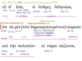 DIC.:    ἴστε, de οἶδα, perfecto del inusitado presente εἴδω
   εὖ δ᾽ ἴστε,                                ὦ ἄνδρες Ἀθηναῖοι,
    ADV. ( p. c.)       2ª PL. PRET.
                                       INTERJ.               VOC. PL.               VOC. PL.
                       PERF. IND. ACT.
    C. C.             - N. VERBAL -             ------------------- apelación ----------------------------

                                                        δημοκρατέω
PROP. SUB. SUSTANTIVA: C.D.             PROP. SUB. ADJETIVA: C. N.

[ ὅτι τὰ μὲν ( τῶν δημοκρατουμένων) σώματα
CONJ. AC. PL.( p. c.)                            GEN. PL. PARTICIPIO                          AC. PL.
                                                  PRESENTE PASIVO
                                                -- NÚCLEO VERBAL --
       det.              c. n.:                                                             núcleo (1)
 NEXO --------------------------------------------------------------------------- C. D. ------------------


  καὶ τὴν πολιτείαν                                       οἱ νόμοι σῴζουσι,
  CONJ.                AC. SING.                              NOM. PL.
  nexo        det.           núcleo (2)
 -------------------------------------------------
 