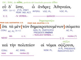 DIC.:    ἴστε, de οἶδα, perfecto del inusitado presente εἴδω
   εὖ δ᾽ ἴστε,                                ὦ ἄνδρες Ἀθηναῖοι,
    ADV. ( p. c.)       2ª PL. PRET.
                                       INTERJ.               VOC. PL.               VOC. PL.
                       PERF. IND. ACT.
    C. C.             - N. VERBAL -             ------------------- apelación ----------------------------

                                                        δημοκρατέω
PROP. SUB. SUSTANTIVA: C.D.             PROP. SUB. ADJETIVA: C. N.

[ ὅτι τὰ μὲν ( τῶν δημοκρατουμένων) σώματα
CONJ. AC. PL.( p. c.)                            GEN. PL. PARTICIPIO                          AC. PL.
                                                  PRESENTE PASIVO
                                                -- NÚCLEO VERBAL --
       det.              c. n.:                                                             núcleo (1)
 NEXO --------------------------------------------------------------------------- C. D. ------------------
                                                                                         σῴζω
  καὶ τὴν πολιτείαν                                       οἱ νόμοι σῴζουσι,
                                                                                   3ª PL. PRESENTE
  CONJ.                AC. SING.                              NOM. PL.            INDICATIVO ACT.
  nexo        det.           núcleo (2)
 -------------------------------------------------
 