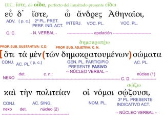 DIC.:    ἴστε, de οἶδα, perfecto del inusitado presente εἴδω
   εὖ δ᾽ ἴστε,                                ὦ ἄνδρες Ἀθηναῖοι,
    ADV. ( p. c.)       2ª PL. PRET.
                                       INTERJ.               VOC. PL.               VOC. PL.
                       PERF. IND. ACT.
    C. C.             - N. VERBAL -             ------------------- apelación ----------------------------

                                                        δημοκρατέω
PROP. SUB. SUSTANTIVA: C.D.             PROP. SUB. ADJETIVA: C. N.

[ ὅτι τὰ μὲν ( τῶν δημοκρατουμένων) σώματα
CONJ. AC. PL.( p. c.)                            GEN. PL. PARTICIPIO                          AC. PL.
                                                  PRESENTE PASIVO
                                                -- NÚCLEO VERBAL --
       det.              c. n.:                                                             núcleo (1)
 NEXO --------------------------------------------------------------------------- C. D. ------------------
                                                                                         σῴζω
  καὶ τὴν πολιτείαν                                       οἱ νόμοι σῴζουσι,
                                                                                   3ª PL. PRESENTE
  CONJ.                AC. SING.                              NOM. PL.            INDICATIVO ACT.
  nexo        det.           núcleo (2)
 -------------------------------------------------                               -- NÚCLEO VERBAL --
 