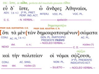 DIC.:    ἴστε, de οἶδα, perfecto del inusitado presente εἴδω
   εὖ δ᾽ ἴστε,                                ὦ ἄνδρες Ἀθηναῖοι,
    ADV. ( p. c.)       2ª PL. PRET.
                                       INTERJ.               VOC. PL.               VOC. PL.
                       PERF. IND. ACT.
    C. C.             - N. VERBAL -             ------------------- apelación ----------------------------

                                                        δημοκρατέω
PROP. SUB. SUSTANTIVA: C.D.             PROP. SUB. ADJETIVA: C. N.

[ ὅτι τὰ μὲν ( τῶν δημοκρατουμένων) σώματα
CONJ. AC. PL.( p. c.)                            GEN. PL. PARTICIPIO                          AC. PL.
                                                  PRESENTE PASIVO
                                                -- NÚCLEO VERBAL --
       det.              c. n.:                                                             núcleo (1)
 NEXO --------------------------------------------------------------------------- C. D. ------------------
                                                                                         σῴζω
  καὶ τὴν πολιτείαν                                       οἱ νόμοι σῴζουσι,
                                                                                   3ª PL. PRESENTE
  CONJ.                AC. SING.                              NOM. PL.            INDICATIVO ACT.
  nexo        det.           núcleo (2)
 -------------------------------------------------         -- SUJETO --          -- NÚCLEO VERBAL --
 