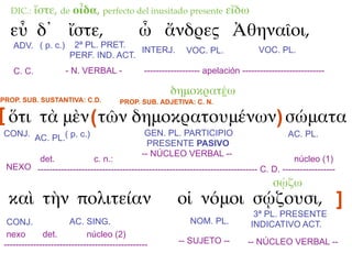 DIC.:    ἴστε, de οἶδα, perfecto del inusitado presente εἴδω
   εὖ δ᾽ ἴστε,                                ὦ ἄνδρες Ἀθηναῖοι,
    ADV. ( p. c.)       2ª PL. PRET.
                                       INTERJ.               VOC. PL.               VOC. PL.
                       PERF. IND. ACT.
    C. C.             - N. VERBAL -             ------------------- apelación ----------------------------

                                                        δημοκρατέω
PROP. SUB. SUSTANTIVA: C.D.             PROP. SUB. ADJETIVA: C. N.

[ ὅτι τὰ μὲν ( τῶν δημοκρατουμένων) σώματα
CONJ. AC. PL.( p. c.)                            GEN. PL. PARTICIPIO                          AC. PL.
                                                  PRESENTE PASIVO
                                                -- NÚCLEO VERBAL --
       det.              c. n.:                                                             núcleo (1)
 NEXO --------------------------------------------------------------------------- C. D. ------------------
                                                                                         σῴζω
  καὶ τὴν πολιτείαν                                       οἱ νόμοι σῴζουσι, ]
                                                                                   3ª PL. PRESENTE
  CONJ.                AC. SING.                              NOM. PL.            INDICATIVO ACT.
  nexo        det.           núcleo (2)
 -------------------------------------------------         -- SUJETO --          -- NÚCLEO VERBAL --
 