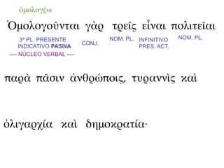 ὁμολογέω

Ὁμολογοῦνται γὰρ τρεῖς εἶναι πολιτεῖαι
       3ª PL. PRESENTE             NOM. PL. INFINITIVO   NOM. PL.
                           CONJ.
      INDICATIVO PASIVA                     PRES. ACT.
 ---- NÚCLEO VERBAL ----



παρὰ πᾶσιν ἀνθρώποις, τυραννὶς καὶ



ὀλιγαρχία καὶ δημοκρατία·
 