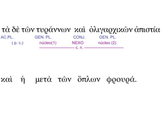 τὰ δὲ τῶν τυράννων καὶ ὀλιγαρχικῶν ἀπιστία
AC.PL.          GEN. PL.                   CONJ.              GEN. PL.
     ( p. c.)     núcleo(1)               NEXO               núcleo (2)
                  -------------------------- c. n. -----------------------------




καὶ ἡ           μετὰ τῶν ὅπλων φρουρά.
 