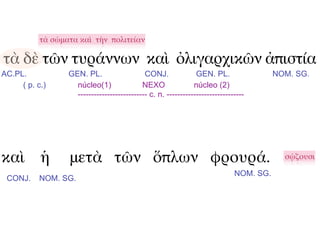 τὰ σώματα καὶ τὴν πολιτείαν

τὰ δὲ τῶν τυράννων καὶ ὀλιγαρχικῶν ἀπιστία
AC.PL.            GEN. PL.                   CONJ.              GEN. PL.                 NOM. SG.
     ( p. c.)       núcleo(1)               NEXO               núcleo (2)
                    -------------------------- c. n. -----------------------------




καὶ ἡ             μετὰ τῶν ὅπλων φρουρά.                                                   σῴζουσι

                                                                              NOM. SG.
 CONJ.     NOM. SG.
 